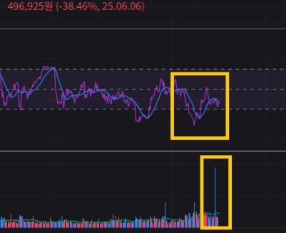투자 분석 이미지