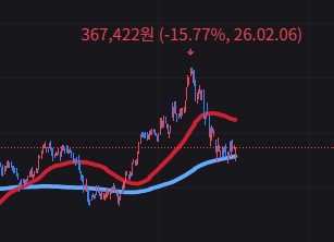 투자 분석 이미지