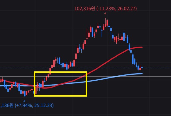 투자 분석 이미지